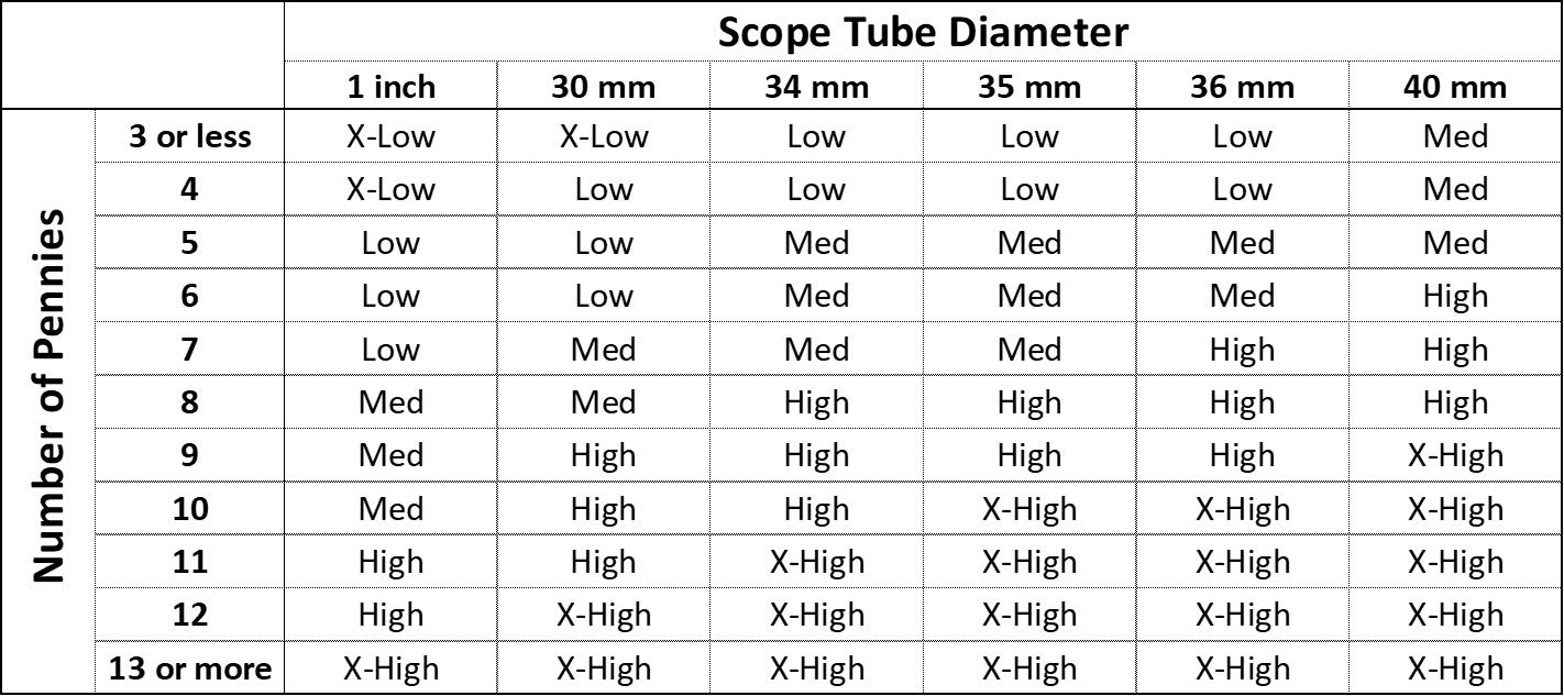 Rifle Scopes Ring Height Info How to Measure Correctly Page 6